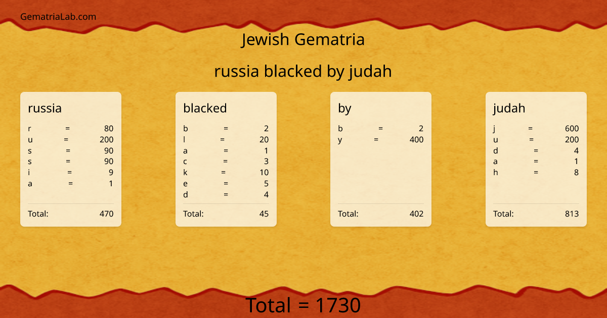 russia blacked by judah in jewish Gematria